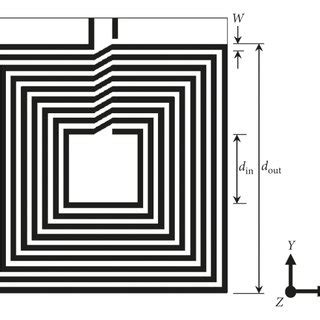 rf square tags|rfid antenna q factor.